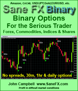 fx binary option broker singapore